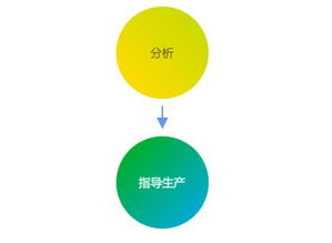 中国制造惊喜不断 看,寄云畅说大数据带来的神技