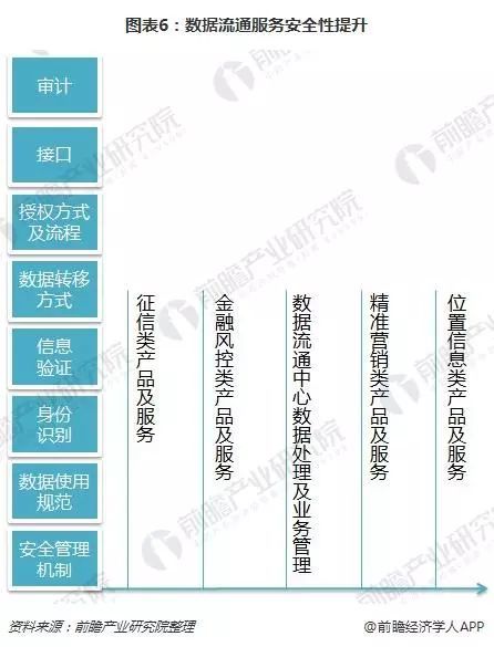 2018年大数据产业发展格局现状分析 加速向传统产业渗透的大数据服务