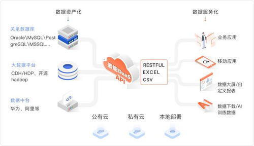 揭开DaaS的真实面纱 数据即服务的本质与常见误解澄清