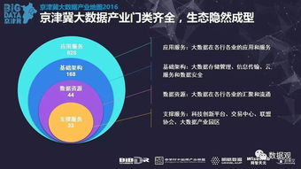 重磅发布 | 京津冀大数据产业地图2016 洞察区域数据脉动，引领产业协同发展