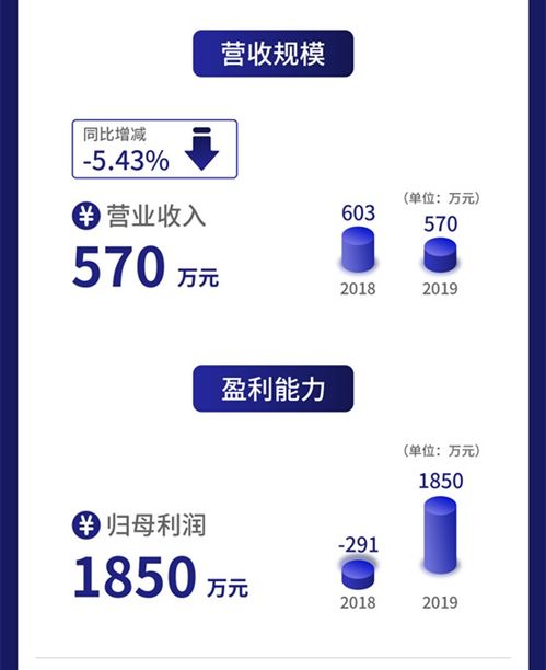 一图读懂牛帆数据 如何以大数据服务赋能金融机构，实现高达57%的ROE