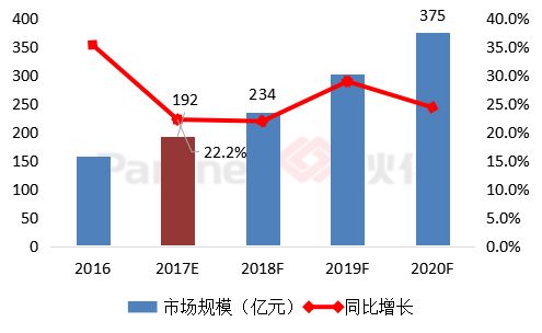 中国大数据产业发展分析报告 大数据服务赛道深度解析