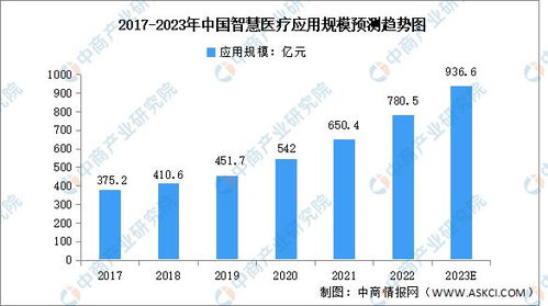 2023年中国大数据行业产业链上中下游市场分析 大数据服务