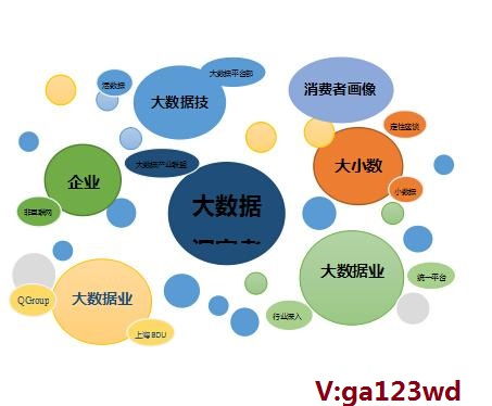 精准营销的定义、依托的大数据支持及其对比普通营销的优势与特点